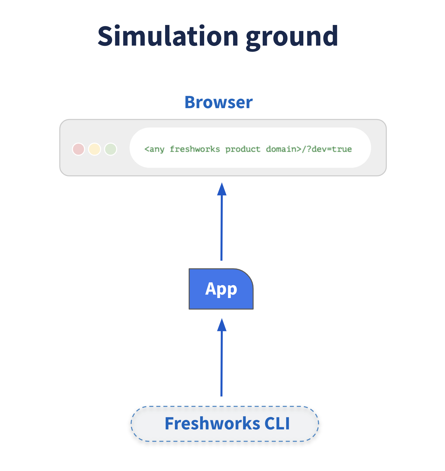 Simulation block diagram